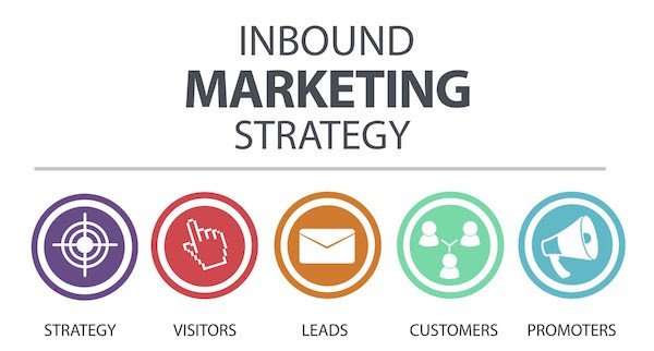 Strategies for Effective Inbound Marketing