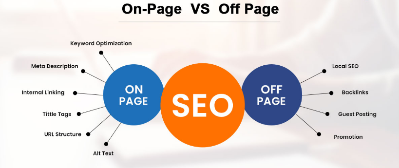 The Difference Between On-Page and Off-Page SEO