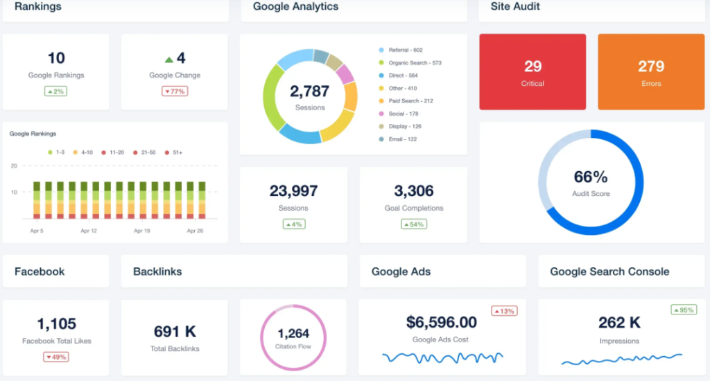 Key Metrics for Measuring Local SEO Success