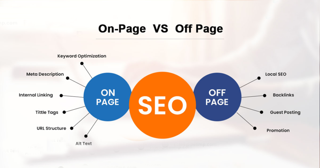 How Off-Page SEO Differs from On-Page SEO