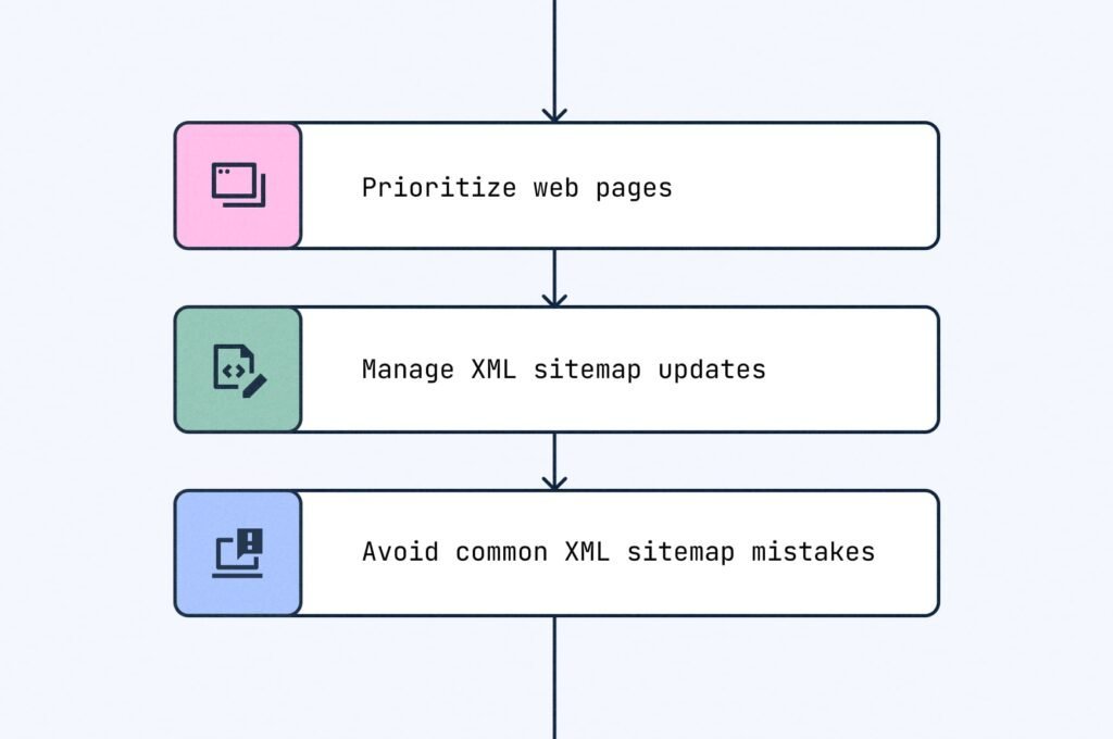 Leveraging XML Sitemaps for On-Page SEO