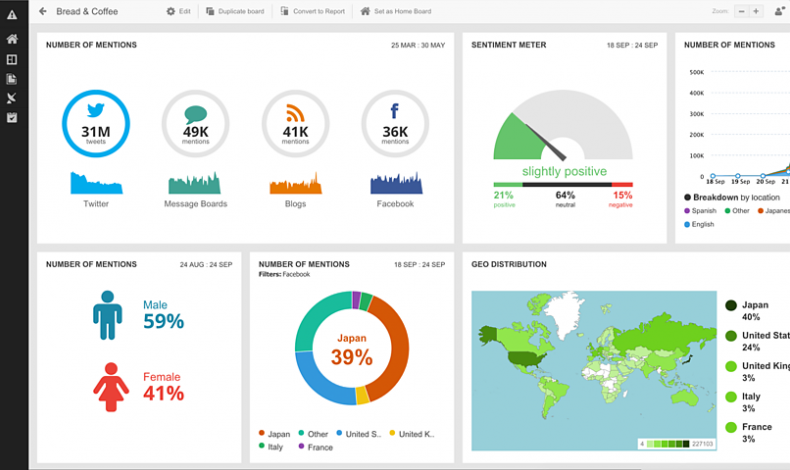 Social Media Analytics Tools: