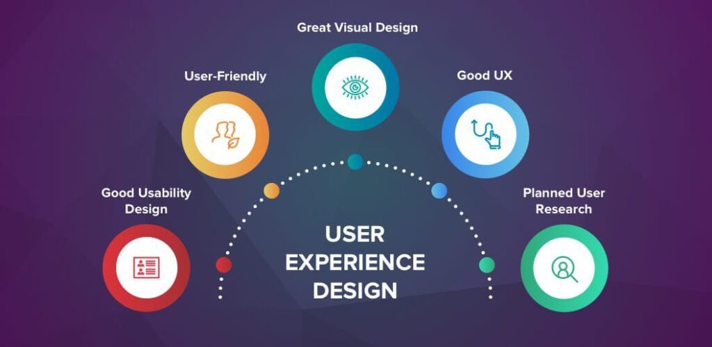 The Role of User Experience in On-Page SEO