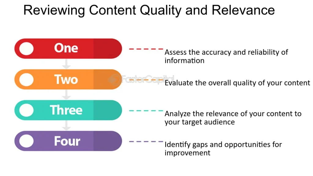 Content Quality and Relevance