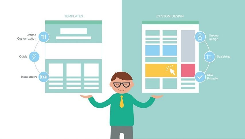 Cost Considerations for Custom vs. Template Websites