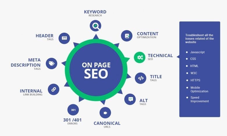 Mastering Content Optimization for On-Page SEO