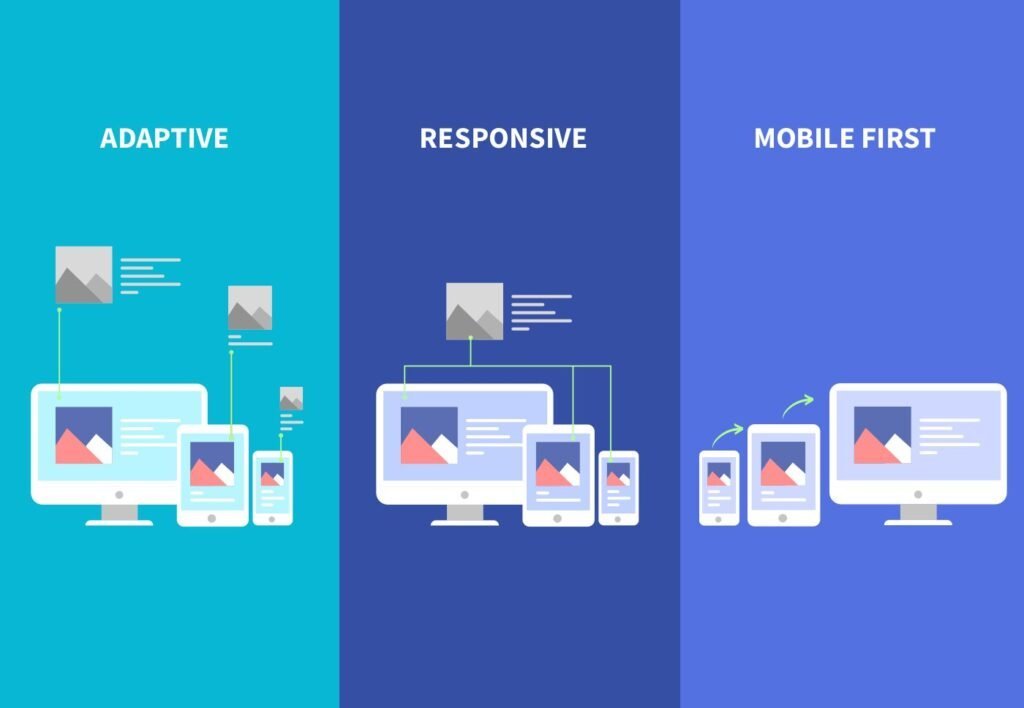 Responsive and Mobile-First Web Design: Why it is important?