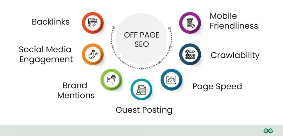 Understanding Off-Page SEO: Off-site SEO tactics for better search positions
