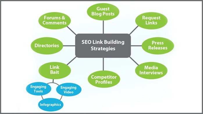 Effective Link Building Strategies for Local SEO