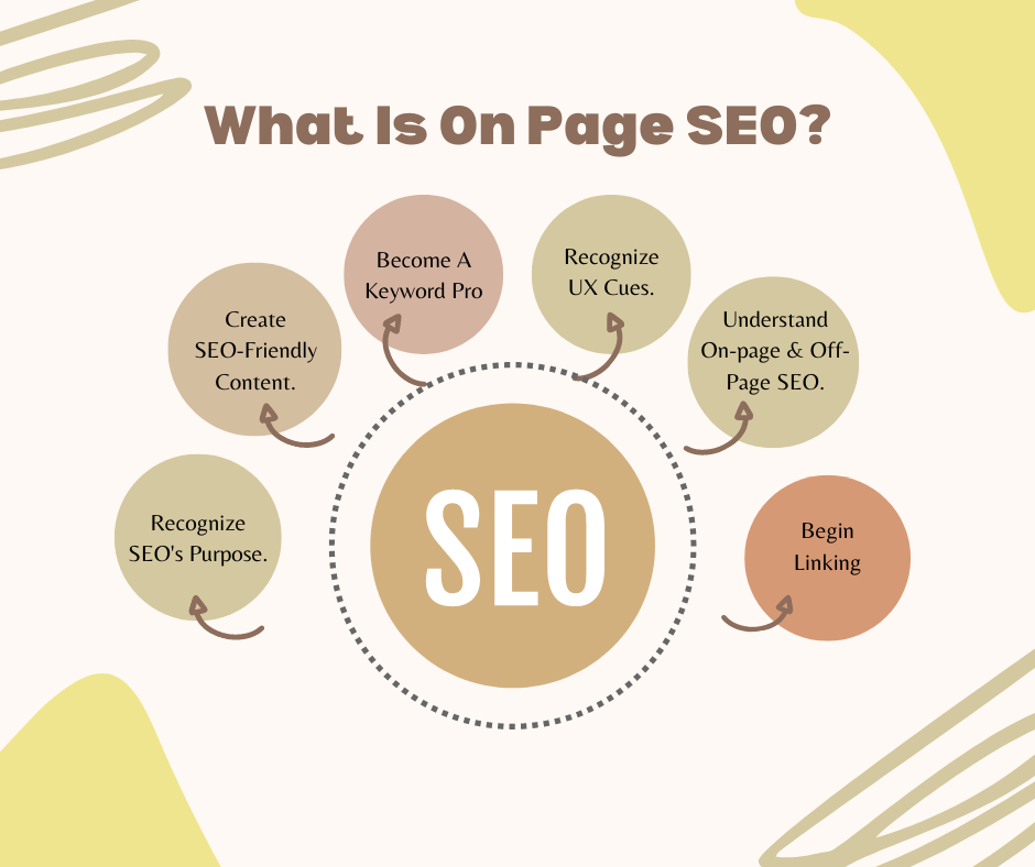 What Is On Page SEO? 