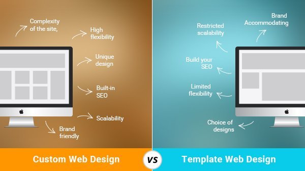 Custom vs Template-Based Websites