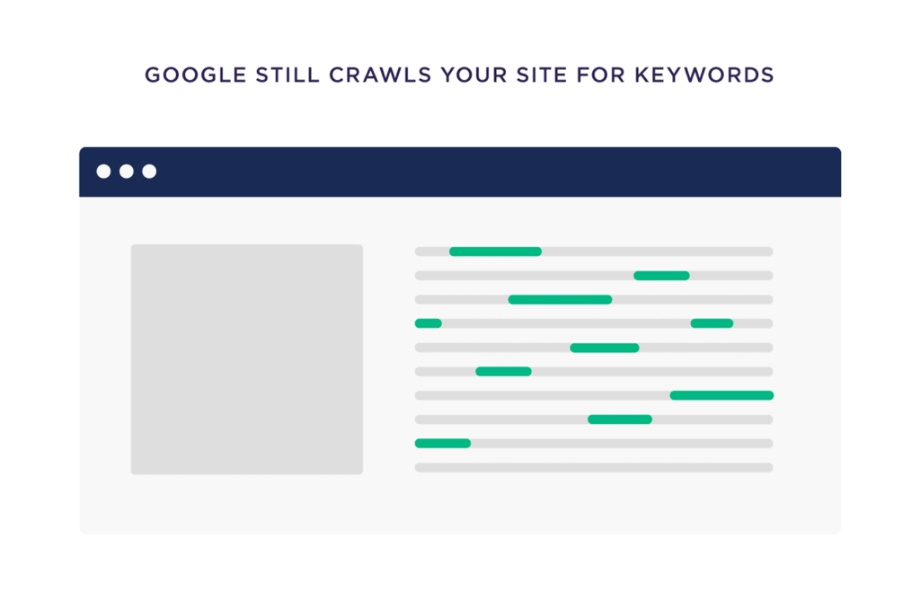 Incorporating Keywords in Web Elements