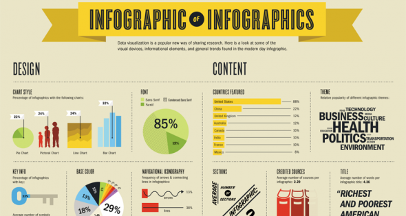 Developing Infographics and Visuals