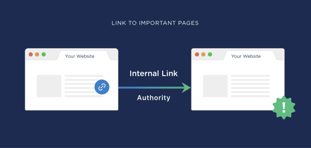 The Importance of Internal Linking in On-Page SEO