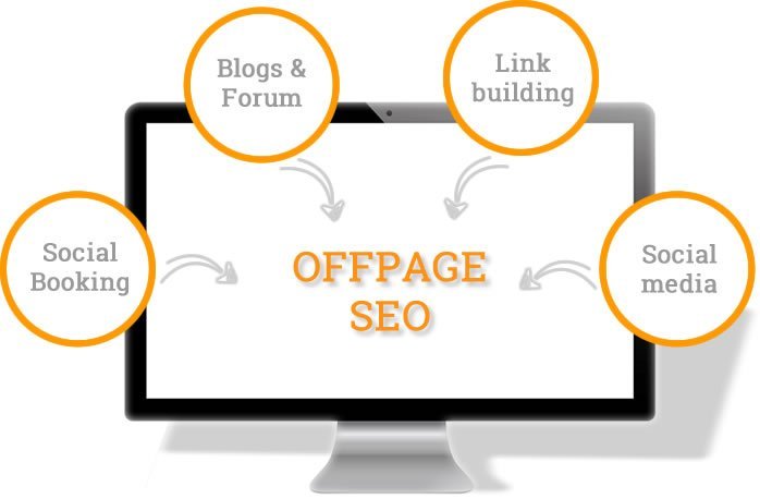 Importance of Off-Page SEO