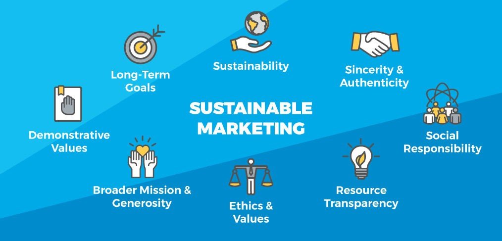 Benefits of Embedding Sustainability in Marketing Messages