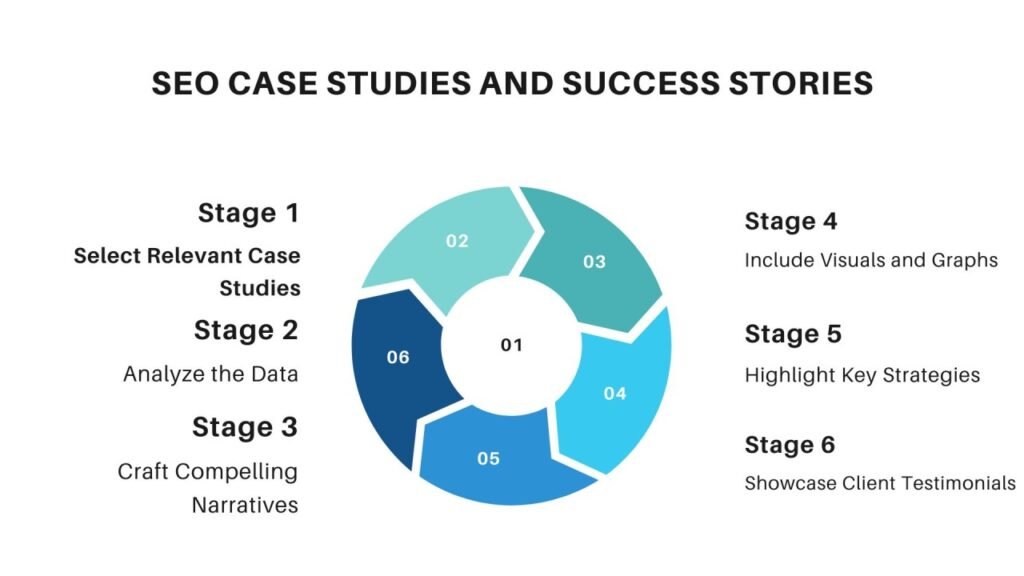 Off-Page SEO Case Studies: Real-World Examples of Success