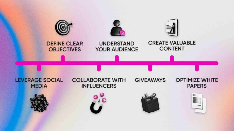 Graphic showing the progression from traditional marketing to blockchain-enabled digital marketing.