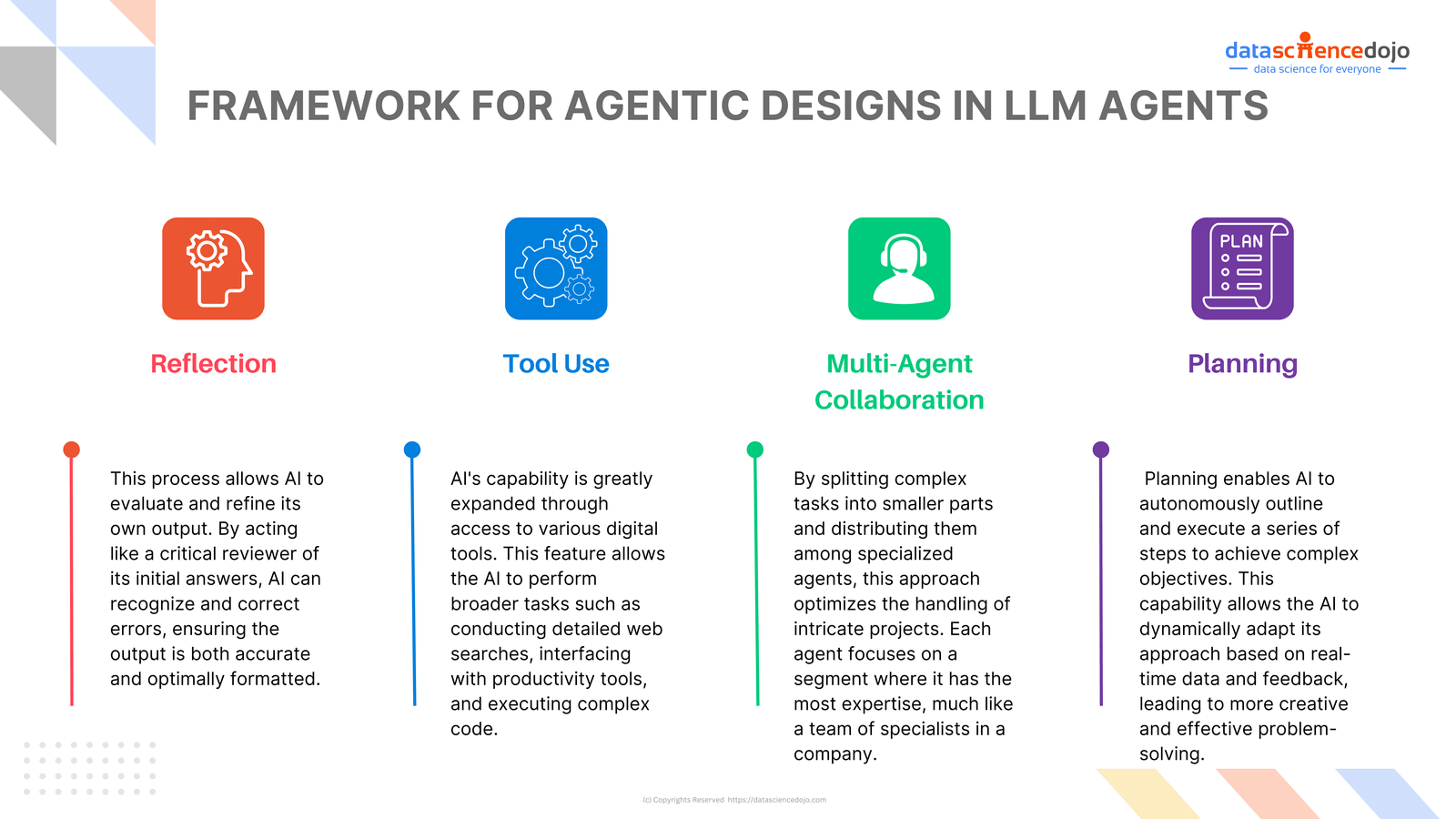 Image Suggestion: Infographic depicting the benefits of generative AI