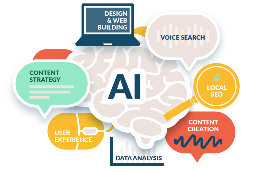 How AI is Transforming Off-Page SEO Strategies