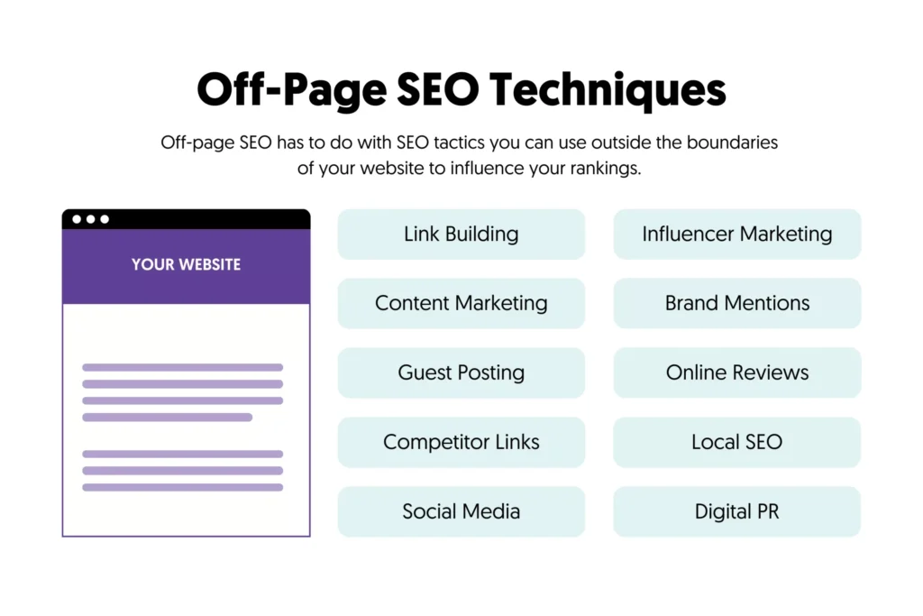 Advanced Off-Page SEO Techniques for Competitive Markets