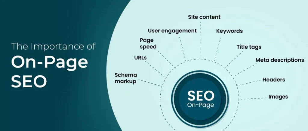 How Off-Page SEO Contributes to Search Engine Rankings