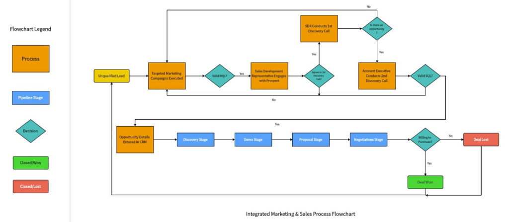 Flowchart showing data collection and personalization process, illustrating how data flows from different sources to AI algorithms, resulting in customized recommendations.