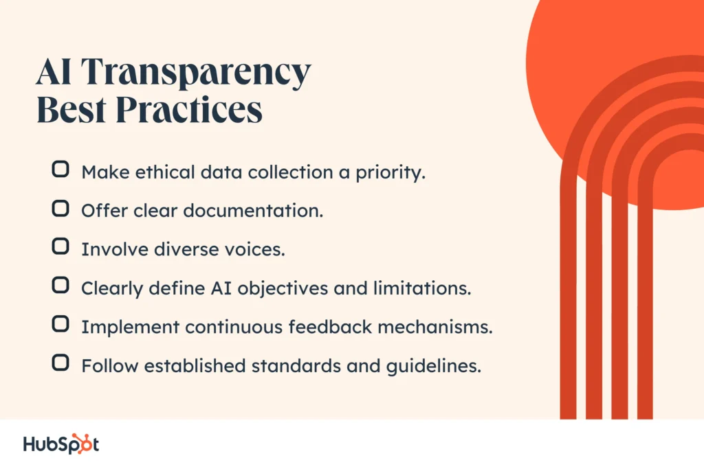 A checklist for best practices in using AI for content, listing Balance AI and Human Input, Ensure Originality, and Transparency.