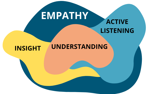 The Role of Empathy in Audience Connection