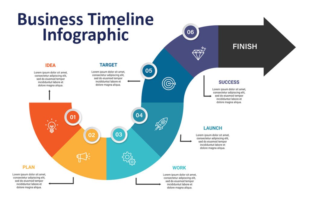 Sample infographic summarizing a data-driven blog post with key stats and visuals. ﻿