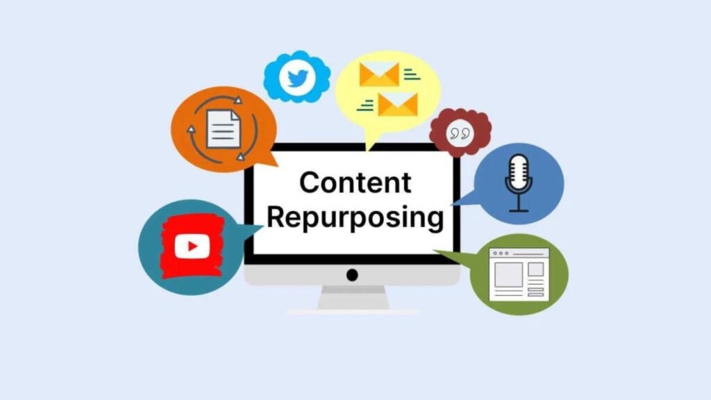 Repurposing Content for Multi-Platform Success