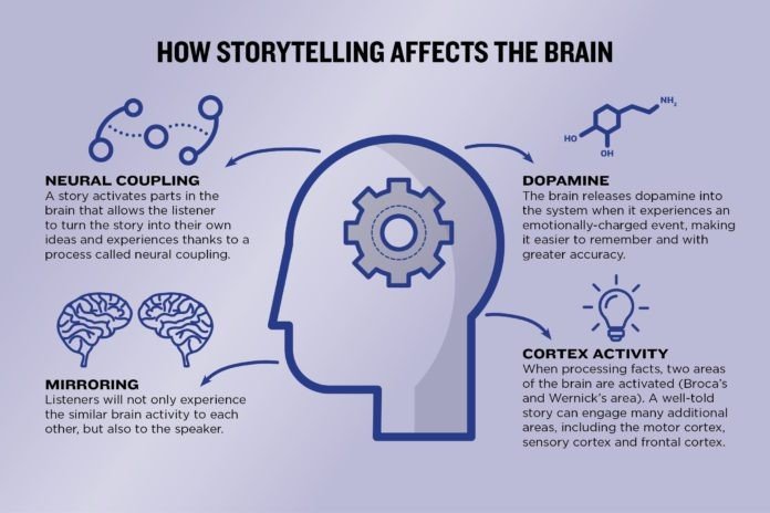 Storytelling vs. Selling: Striking the Right Balance