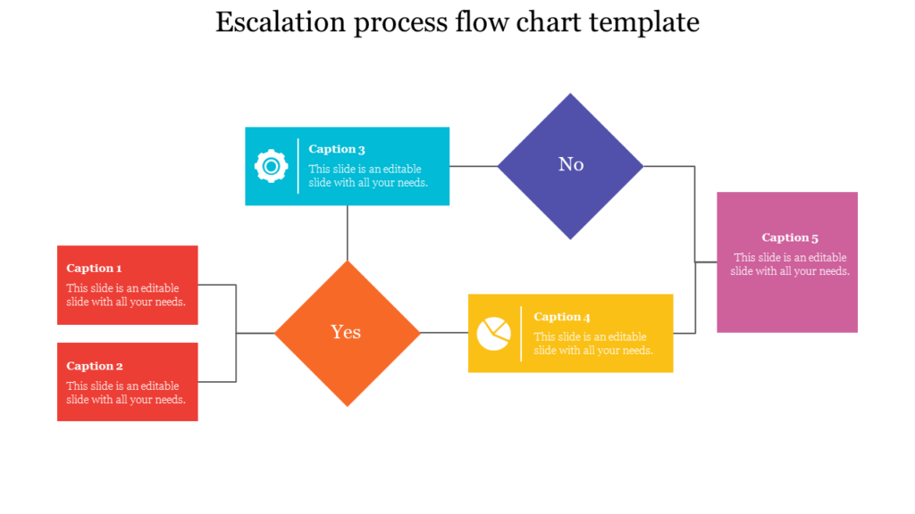 Establish a Clear Approval and Escalation Process