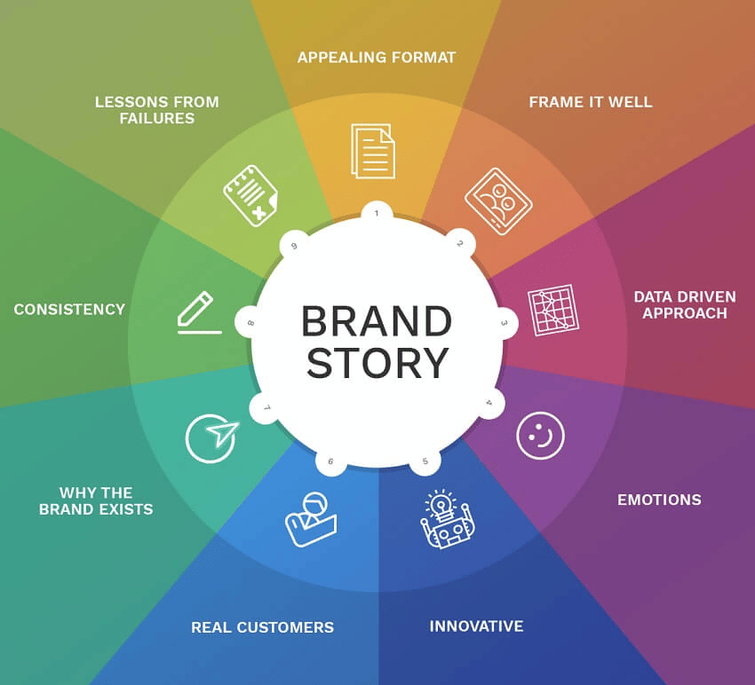 Building a Brand Through Storytelling