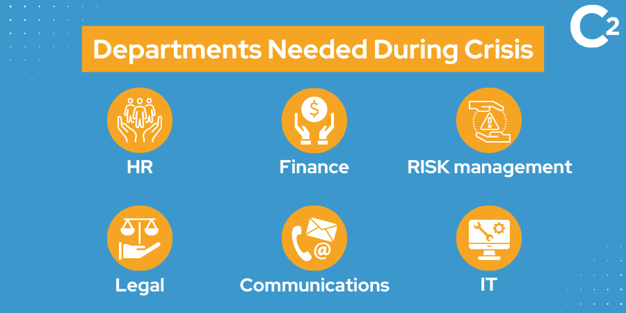 Table showing roles and tasks for each team during a crisis, e.g., PR for public messaging, legal for compliance checks.