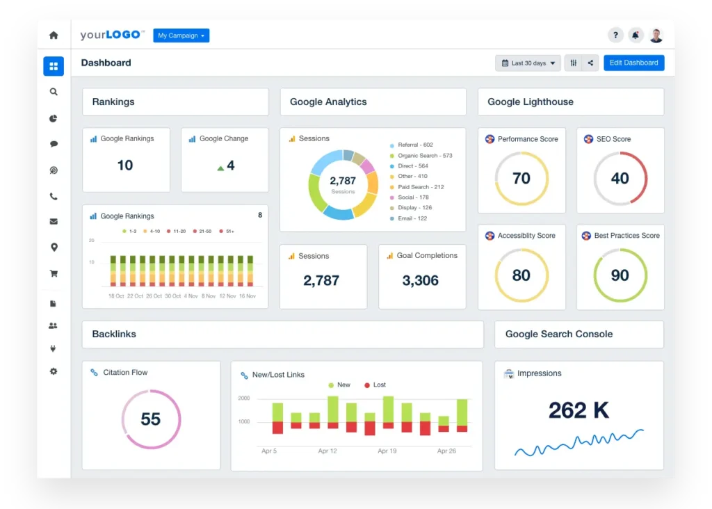 Sample analytics dashboard with key metrics highlighted.