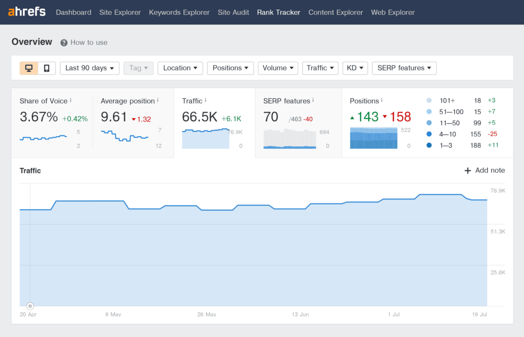 Tools for Monitoring Traffic and Rankings