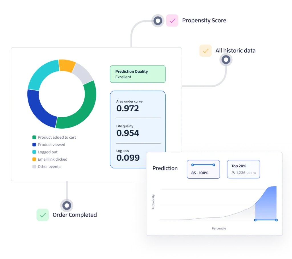 Adding Original Insights