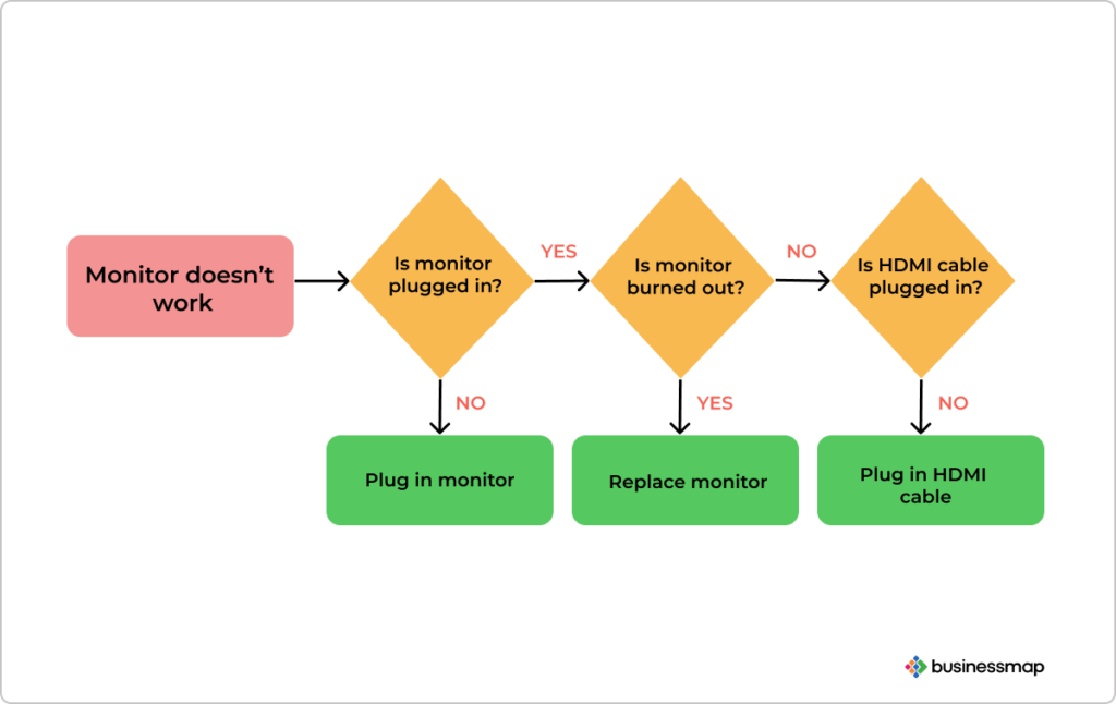 Diagram showing a single piece of content transformed into different formats for various platforms.