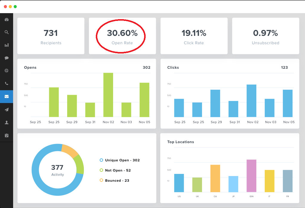 Metrics for tracking the effectiveness of repurposed content across various platforms, from social media to email campaigns.