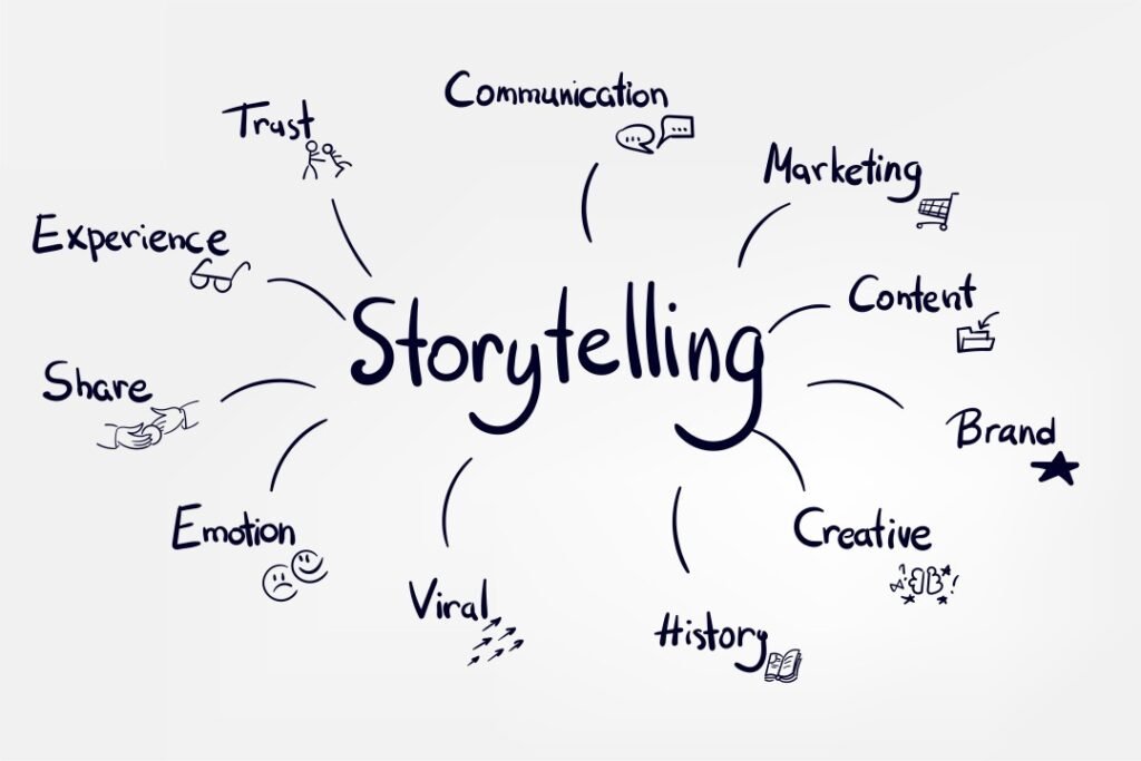 Storytelling Techniques to Engage Viewers