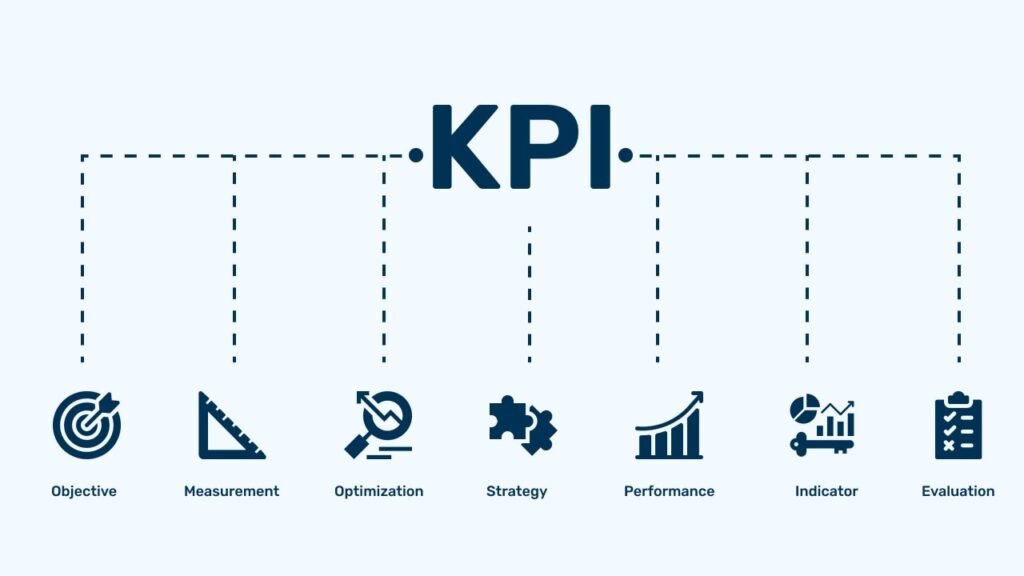 Measuring Success with Key Performance Indicators (KPIs)