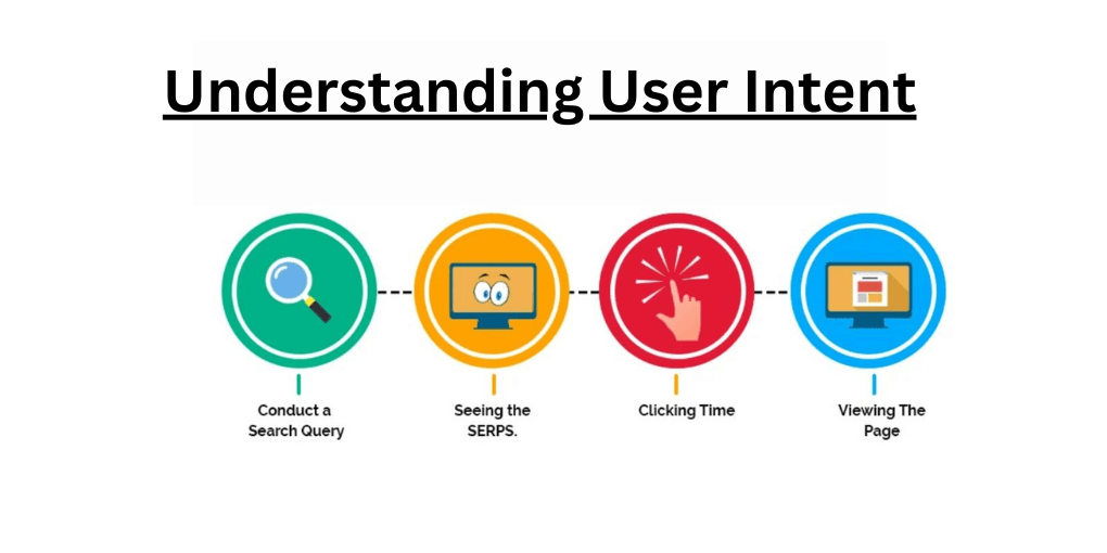 Understanding User Intent (Step 1: Intent Mapping Method)