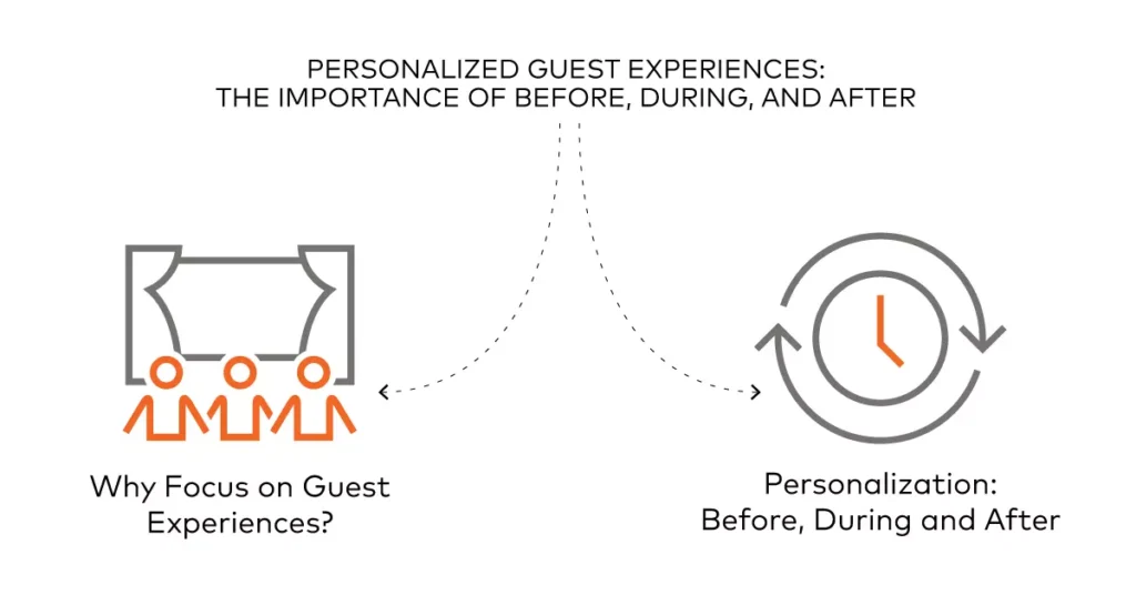 Focus on Personalized Experiences