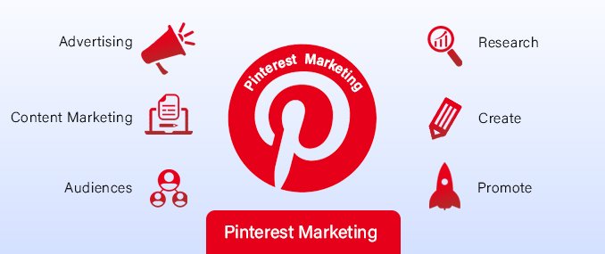 Pinterest Marketing: Strategies to Drive Traffic and Conversions