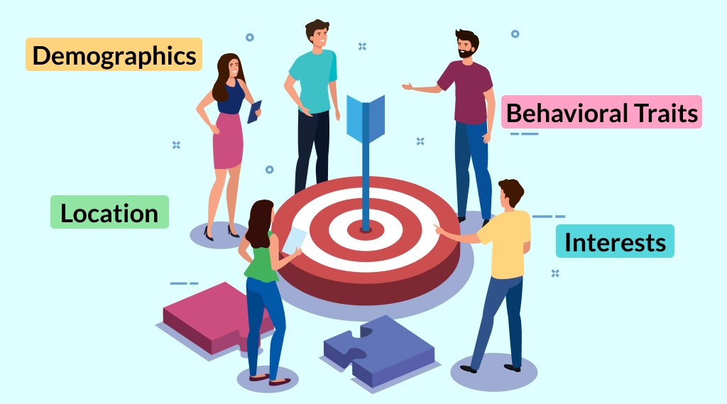 Understanding Your Target Audience’s Needs and Concerns