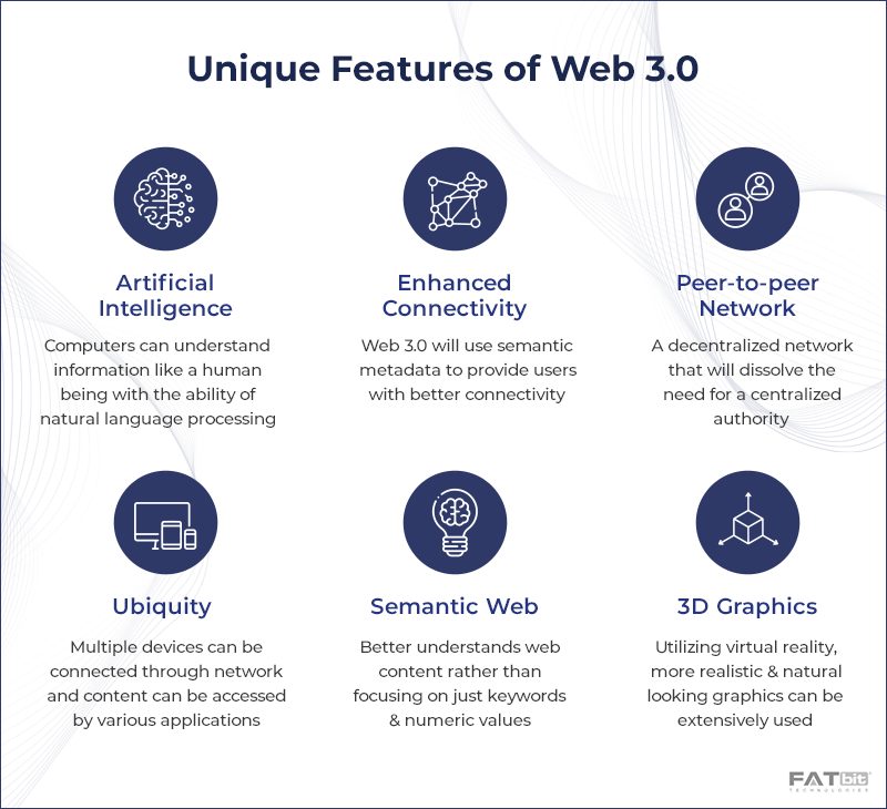 What is Web3? A Simple Breakdown