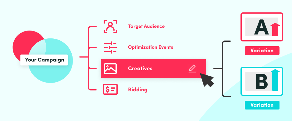 A/B Testing: