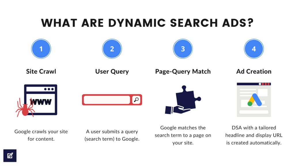 Dynamic Search Ads