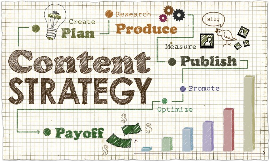 7 Steps to an Effective Content Creation Strategy for Marketing Success